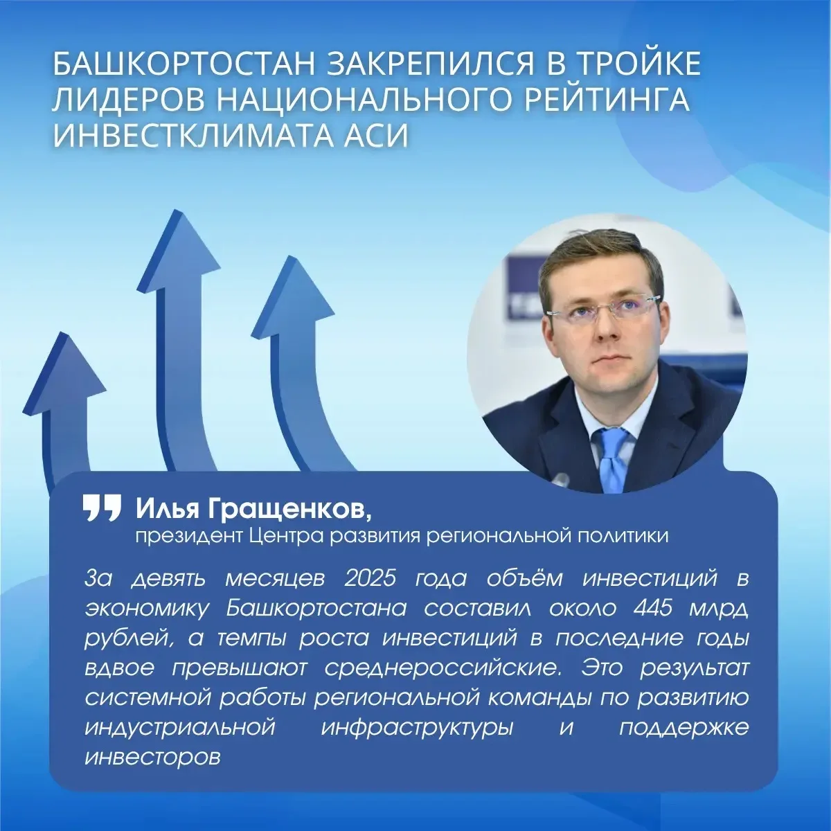 Башкортостан в топ-5 инвестиционного рейтинга России в докладе ЦРРП