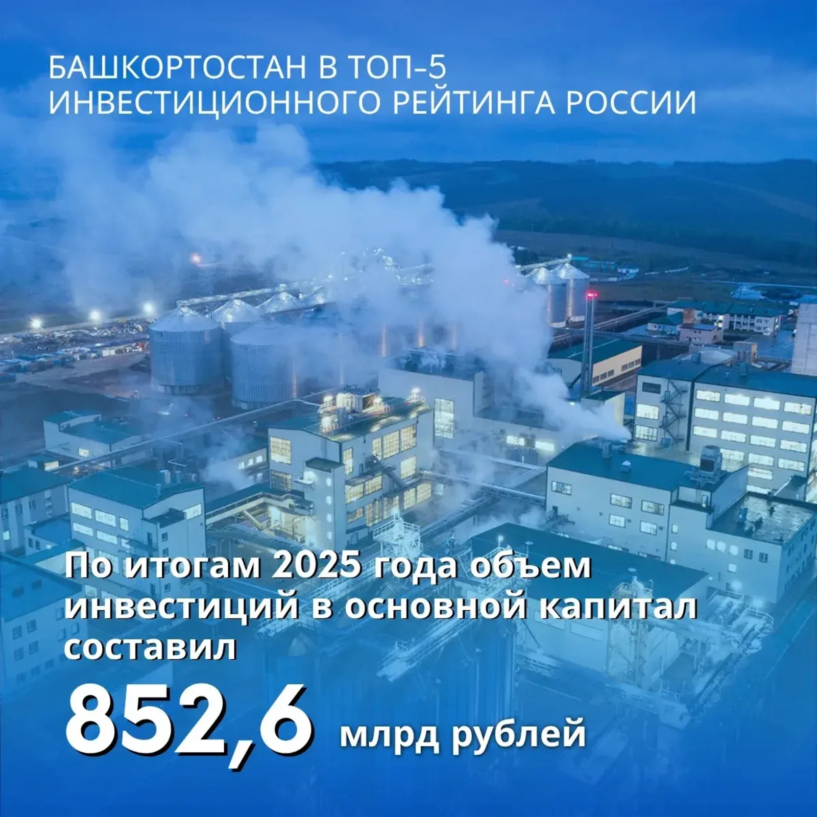 Башкортостан в топ-5 инвестиционного рейтинга России в докладе ЦРРП