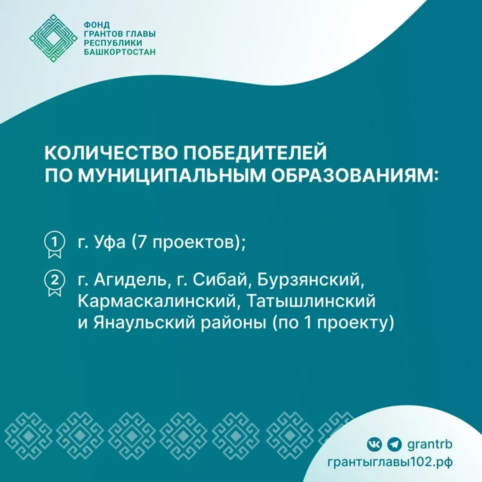 15 проектов получили грант Главы Башкортостана на сохранение языков