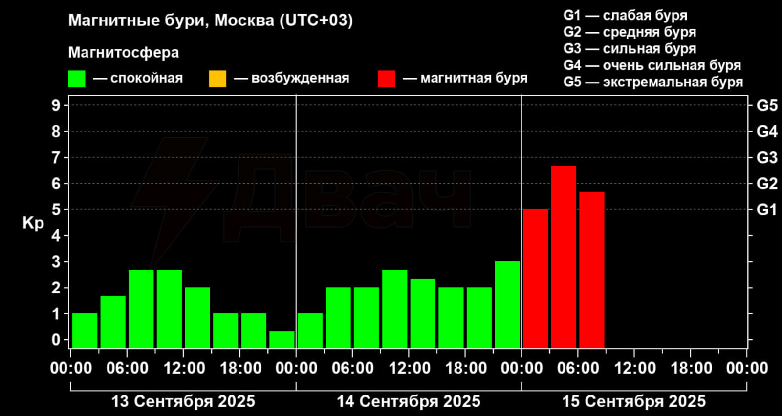 Жители Башкирии столкнулись с самой сильной магнитной бурей за 3 месяца