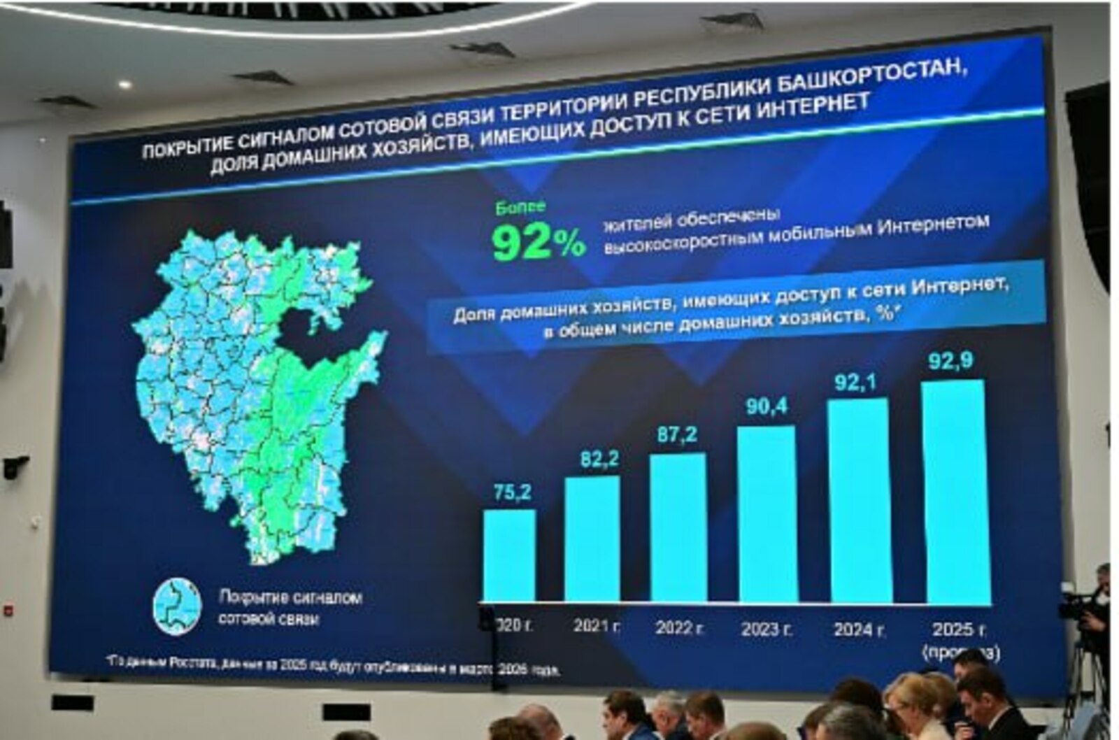 За 5 лет в Башкортостане установили более 7 тысяч станций стандарта 4G