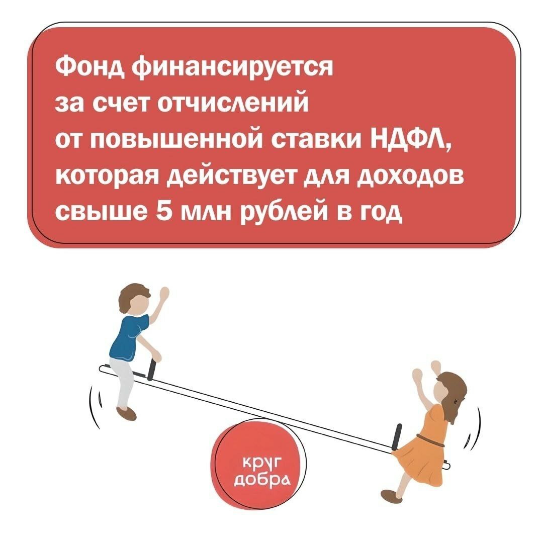 168 детей из Башкортостана с 2021 года получили помощь благотворительного фонда «Круг добра».