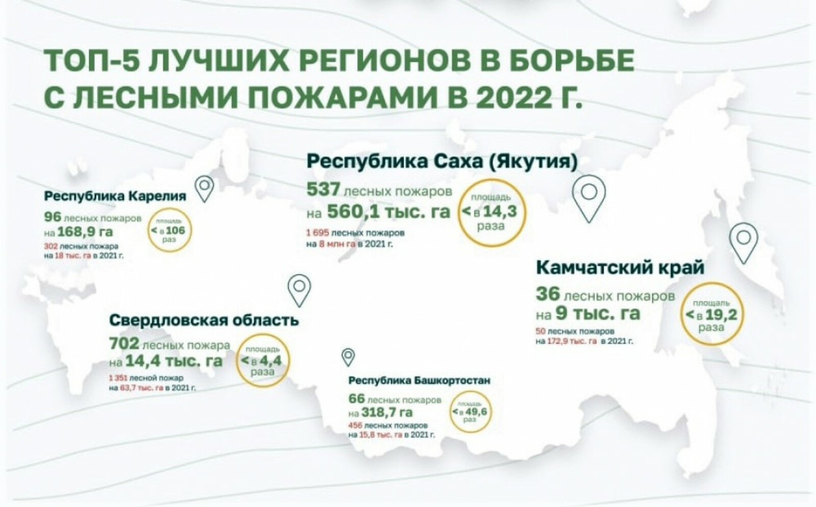 Башкирия вошла в ТОП-5 лучших регионов России по борьбе с лесными пожарами в 2022 году